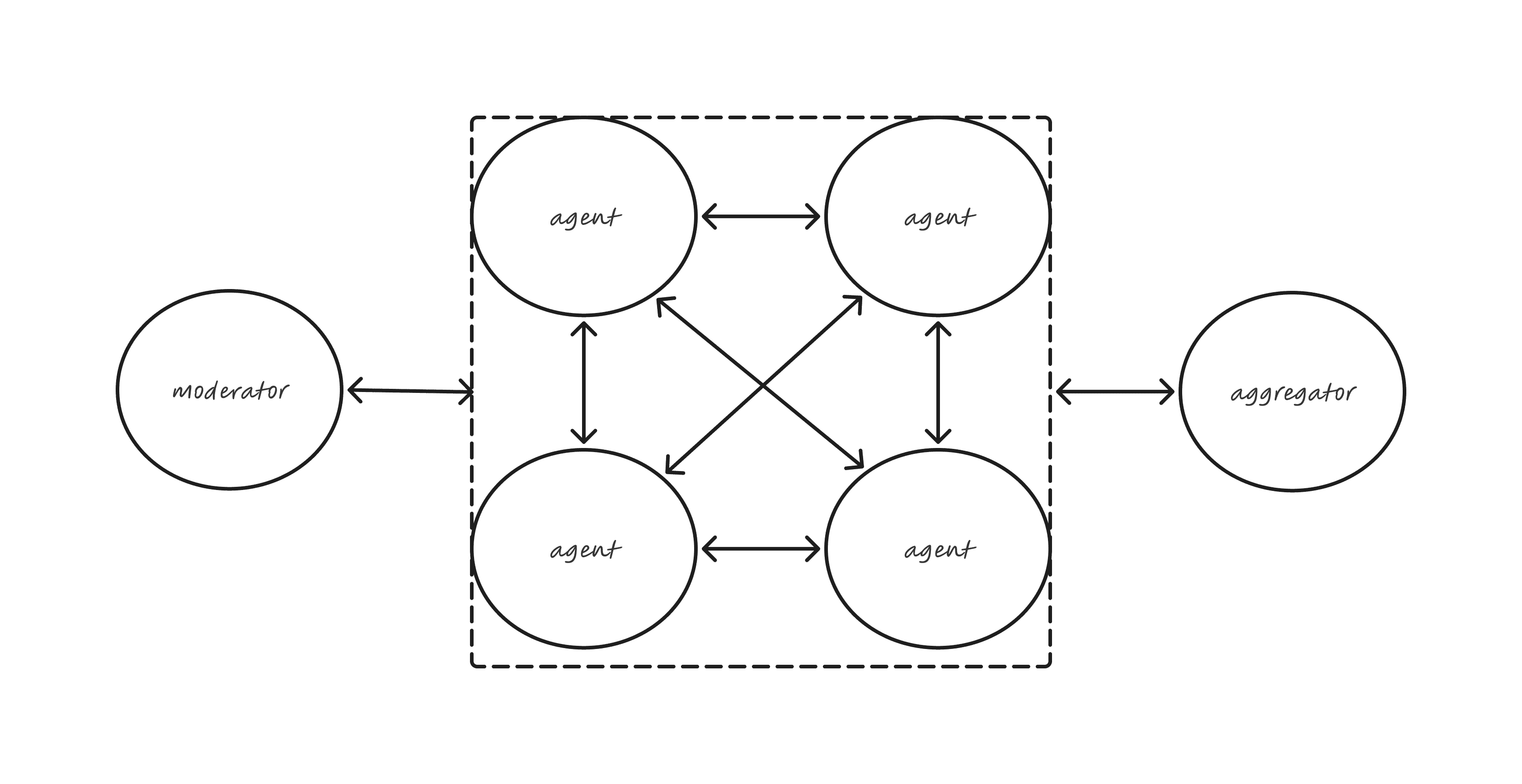 Debate / Aggregator