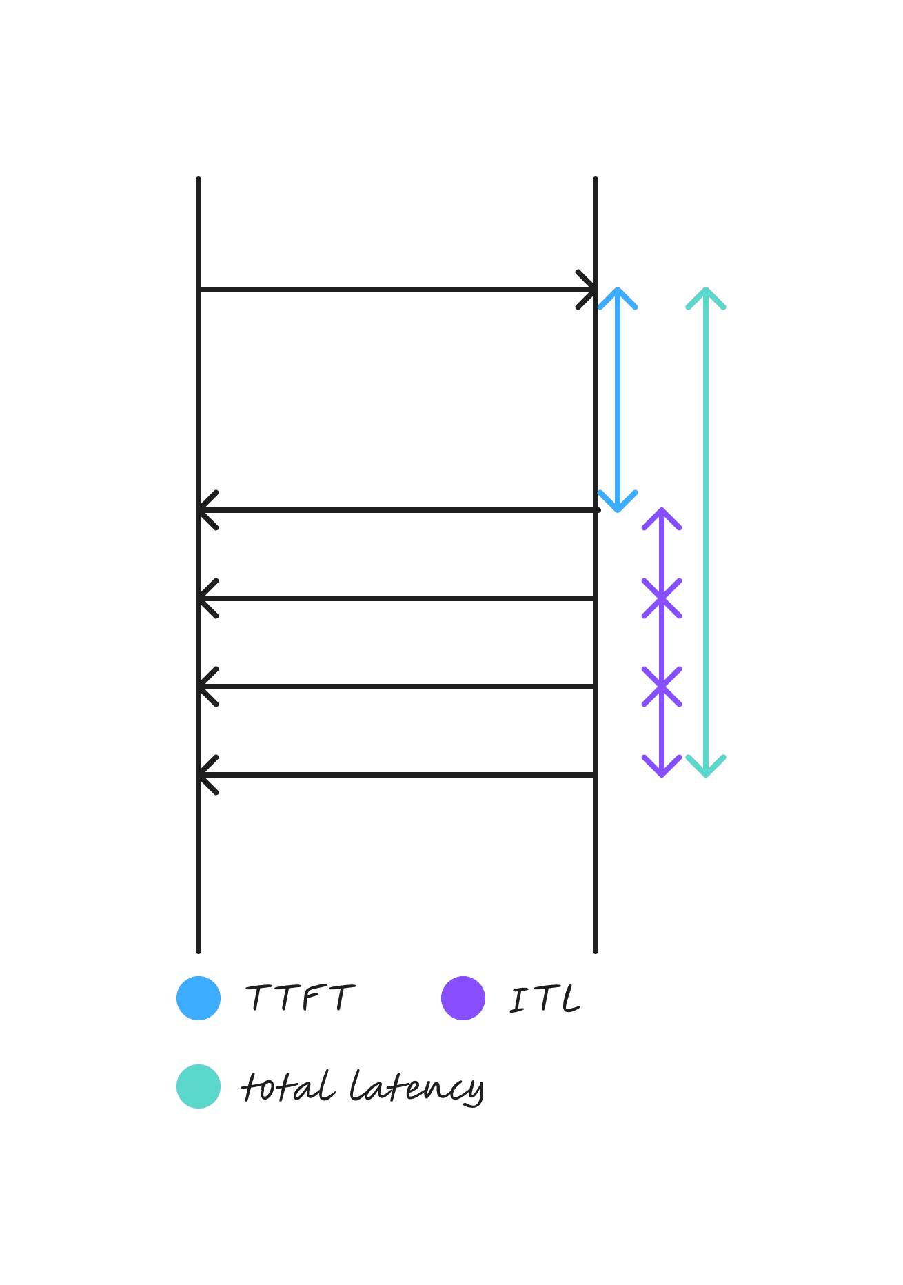 Latency Metrics