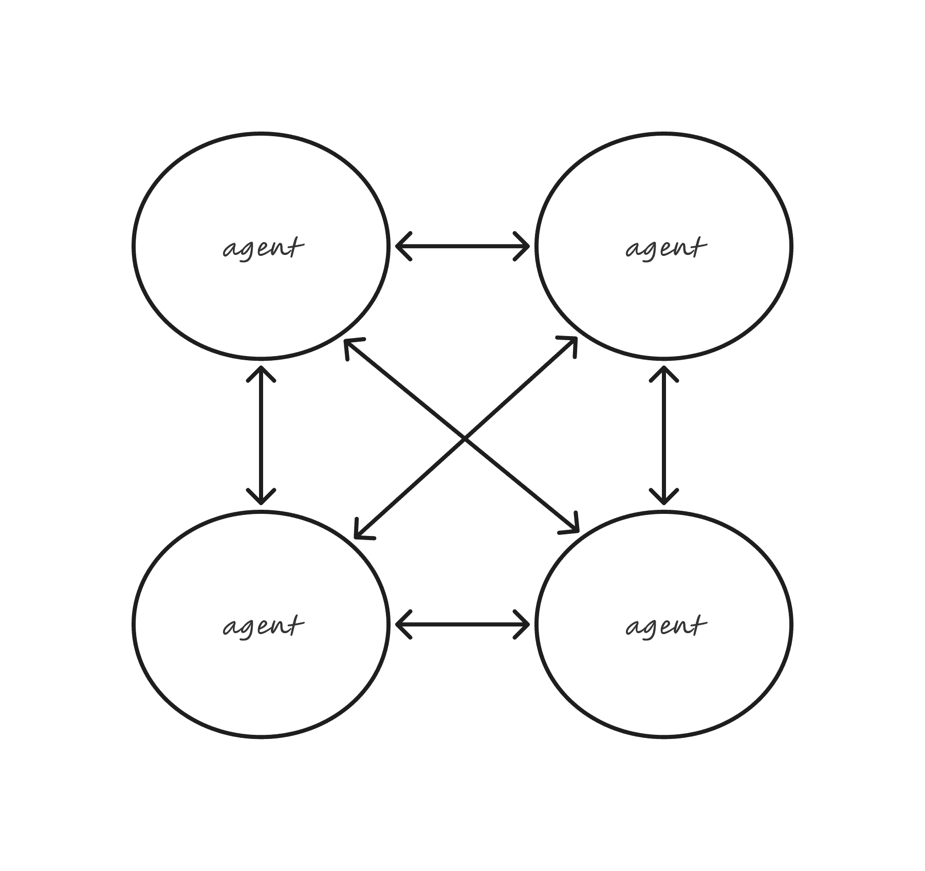 Network